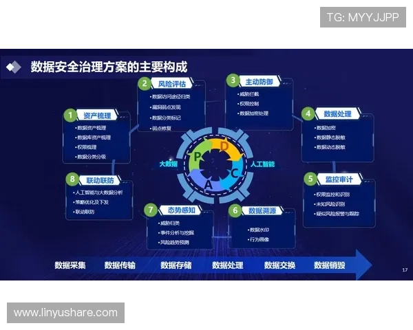 全球传播背景下构建数字时代世界杯品牌侵权监测与治理新机制研究