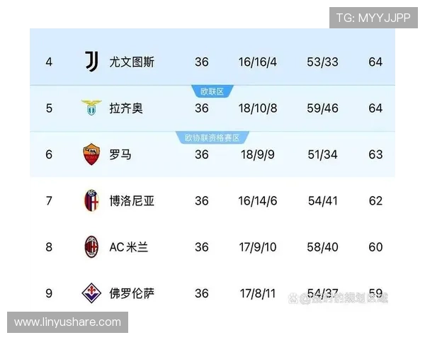 围绕足球积分榜变化透视联赛格局与球队命运走向竞争态势分析深度解读