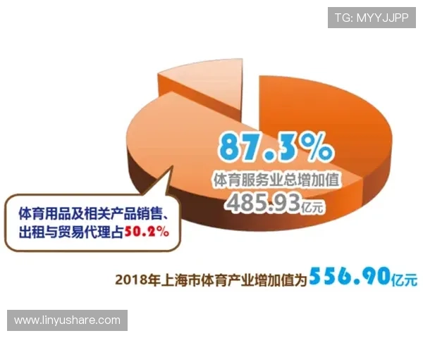 体育体科融合驱动下现代竞技与健康产业协同创新发展路径研究策略