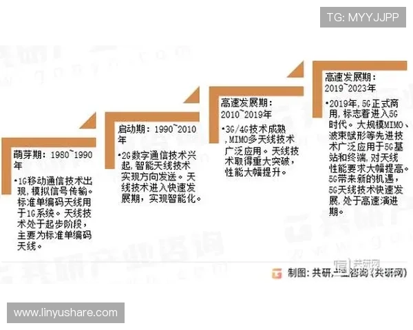 技术革新推动智能化变革全领域应用发展趋势与前景分析