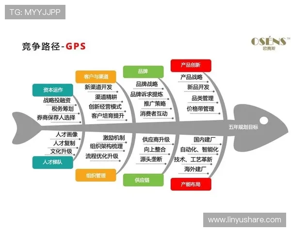 围绕中长期战略目标构建企业高质量发展路径规划方案与创新升级实践探索 - 副本 (2) - 副本
