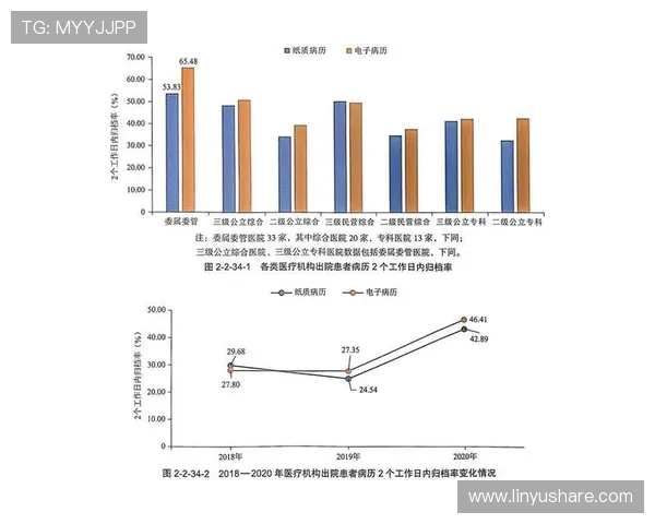 基于多维数据分析的年度综合医疗报告解读与健康风险评估趋势预测 - 副本 - 副本 - 副本