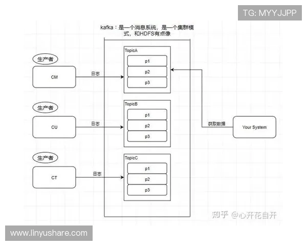 构建高效安全的数据采集接口驱动的智能服务平台整体解决方案 - 副本 - 副本 - 副本 构建高效安全的数据采集接口驱动的智能服务平台整体解决方案 - 副本 - 副本 - 副本