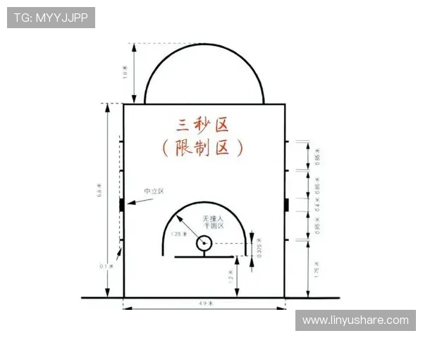 深度解读当代篮球首发阵容配置与战术价值全景分析及其攻防演变趋势 - 副本 (3)