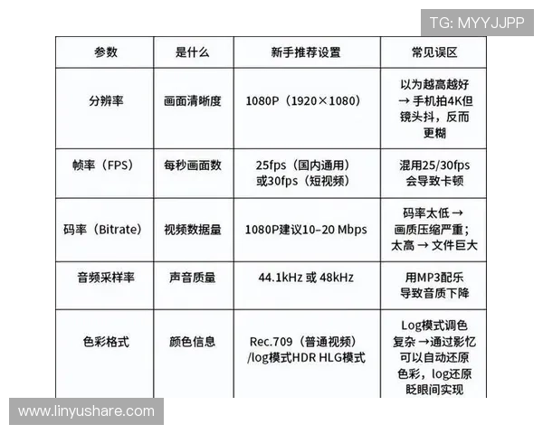 玩转短视频剪辑技巧打造爆款内容全流程指南新手到高手进阶实战教学 - 副本 (3)