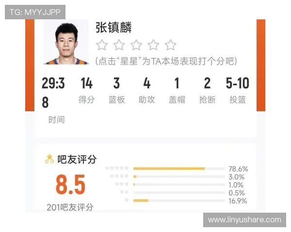 CBA联赛最新战报：明星球员状态回暖助力球队连胜步伐加快 - 副本 (3)