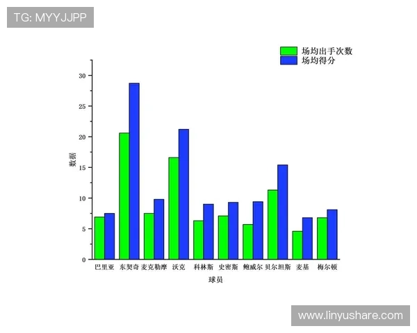 NBA球员表现与数据分析深度研究及趋势预测 - 副本 NBA球员表现与数据分析深度研究及趋势预测 - 副本